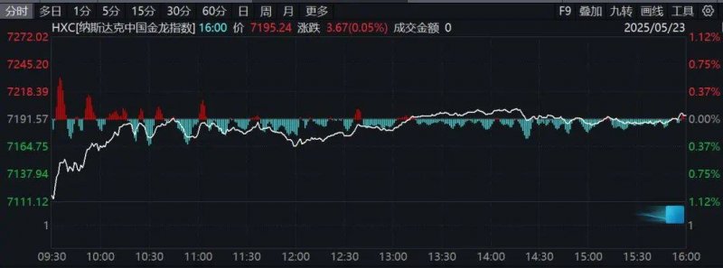 蓝莓外汇开户外汇市场今日动向揭秘，你抓住了吗？